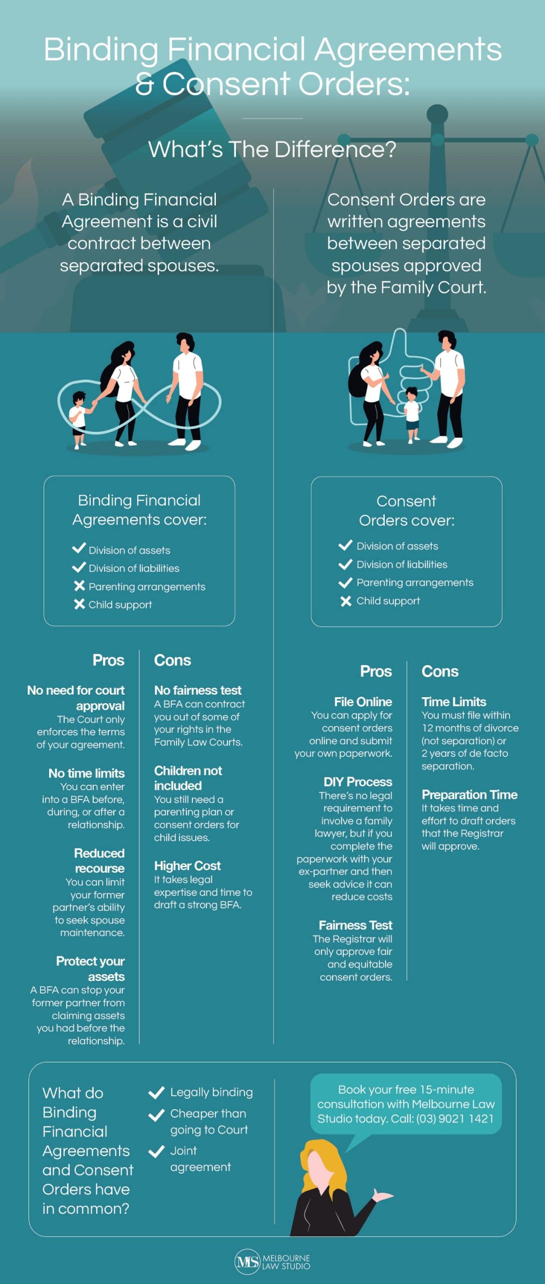 Binding Financial Agreement Vs Consent Orders