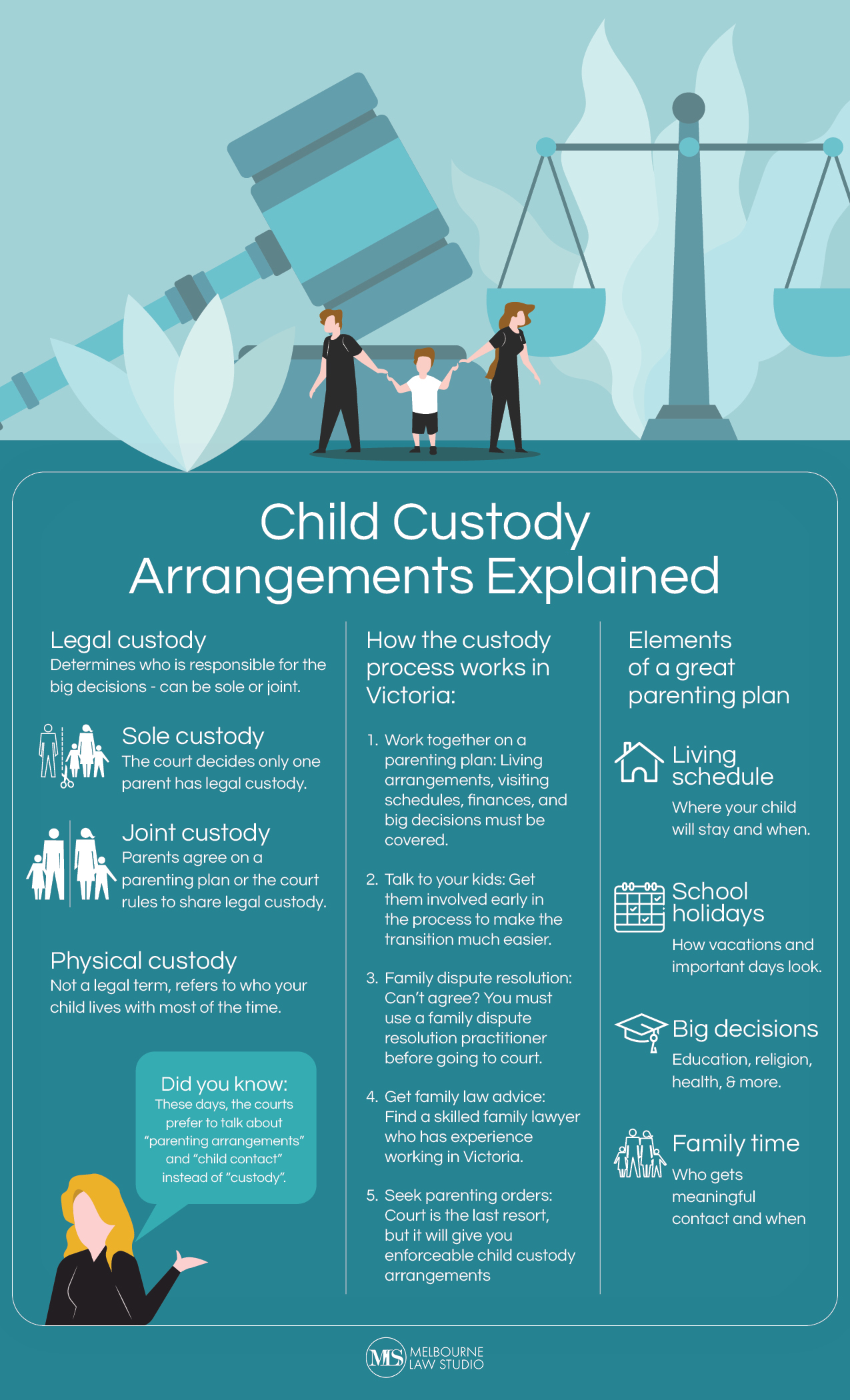 Mebourne Law Studio - Common Child Custody Arrangements - Family Lawyers Melbourne